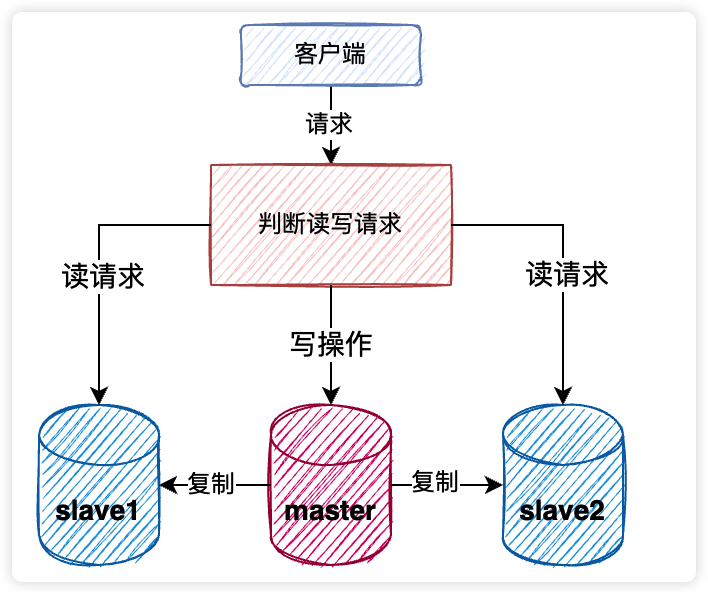 这就是集群