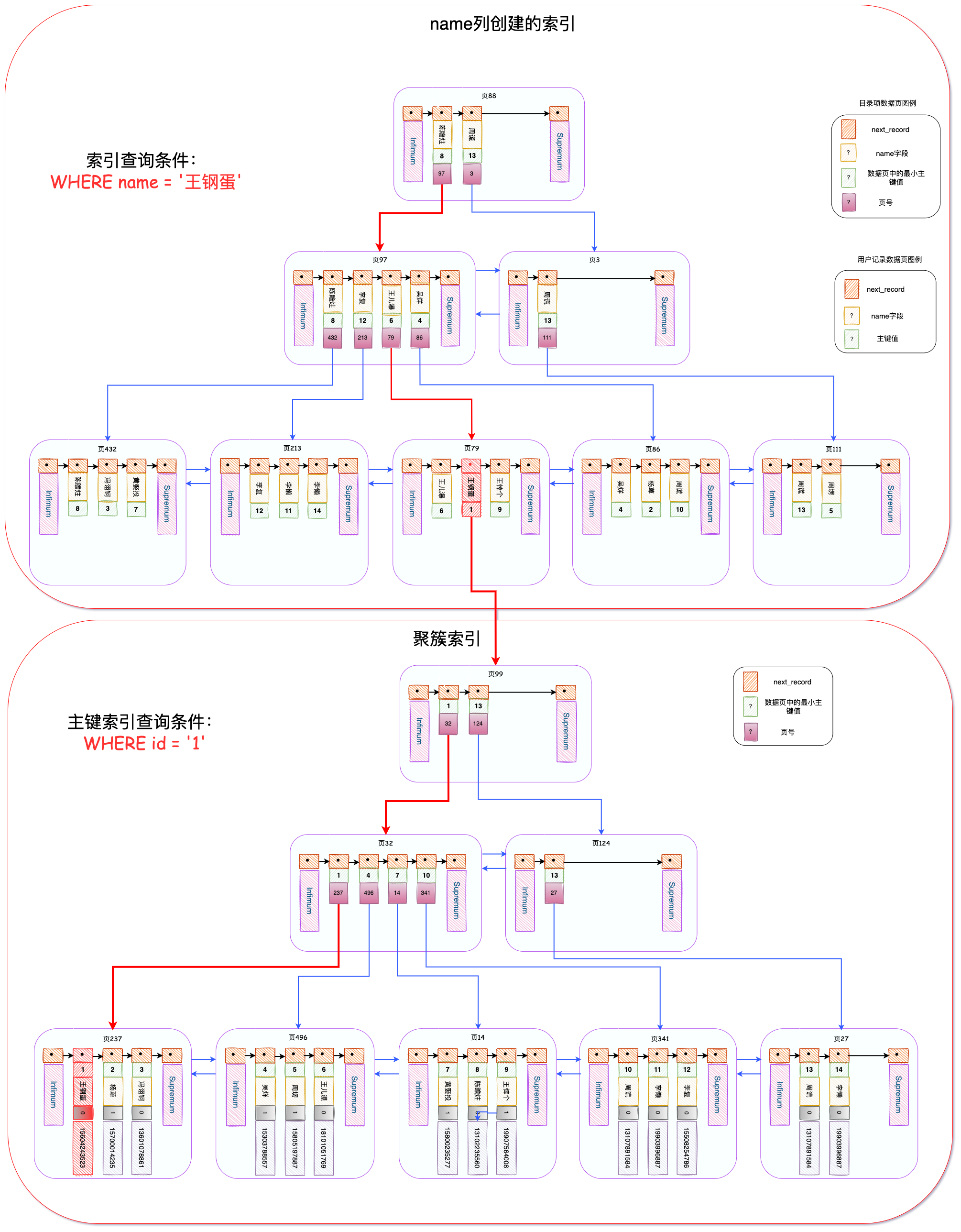 数据页槽-MySQL锁-索引.drawio