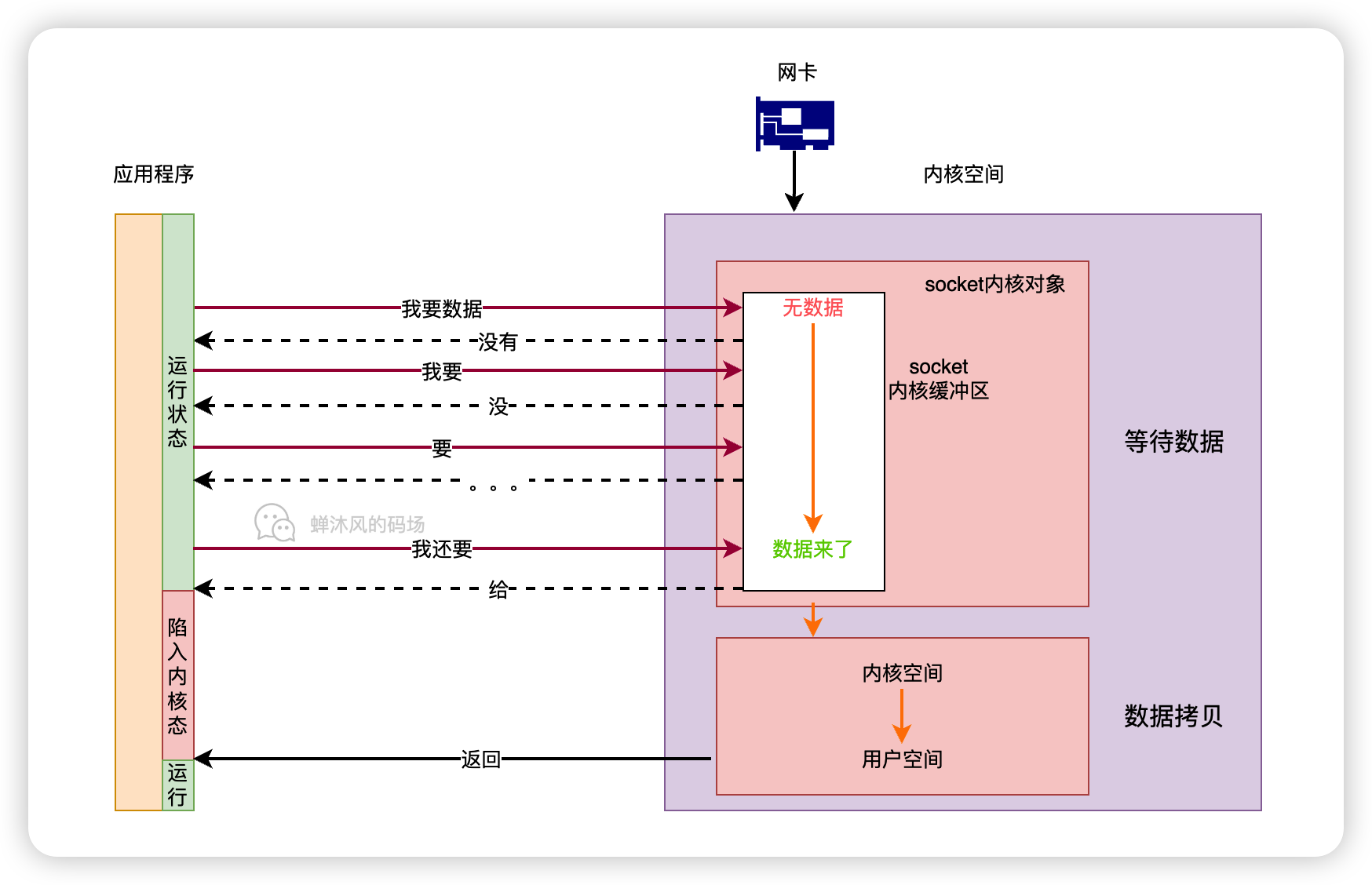 linux IPv4报文处理浅析 - 疯子123 - 博客园